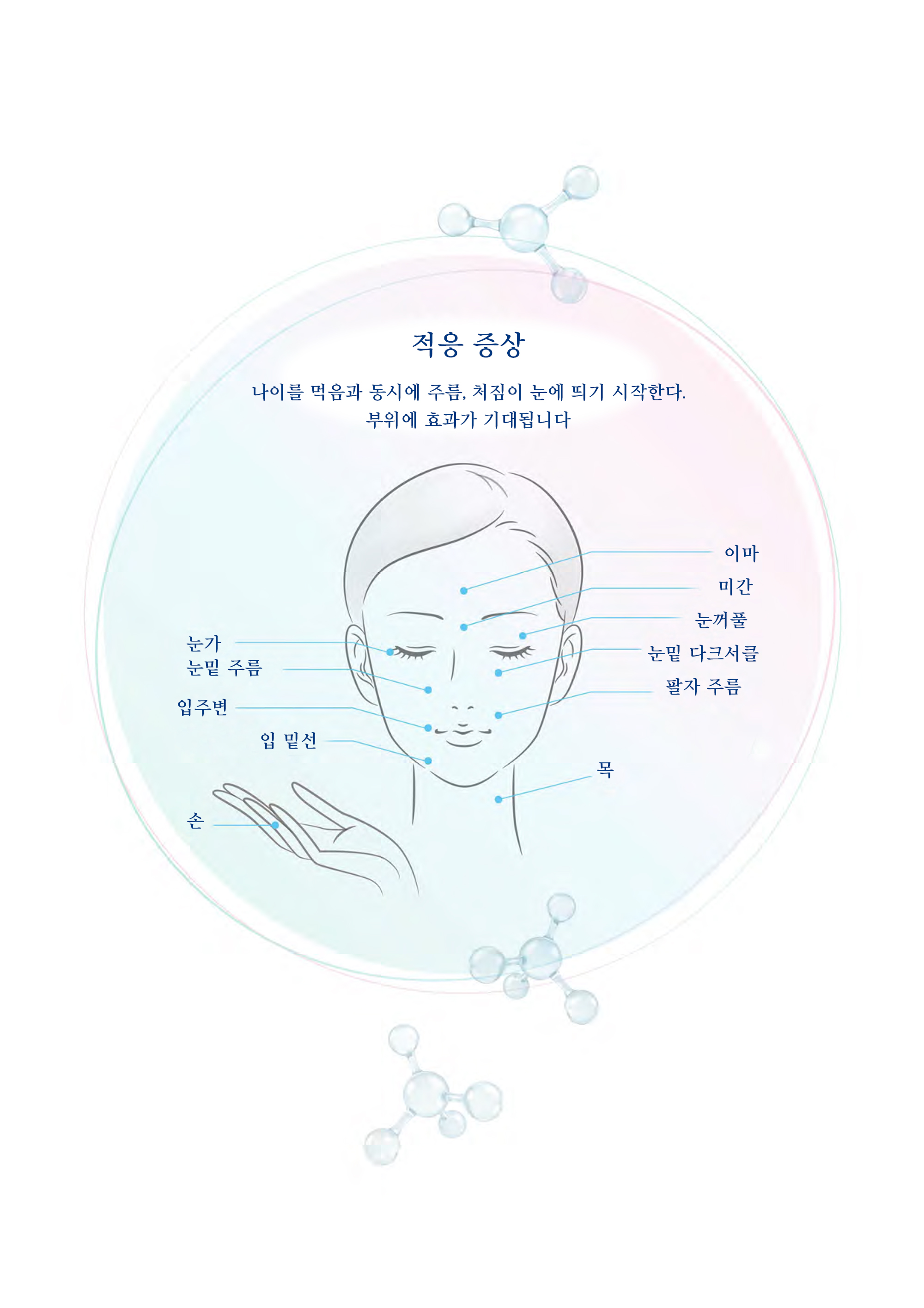 피부재생