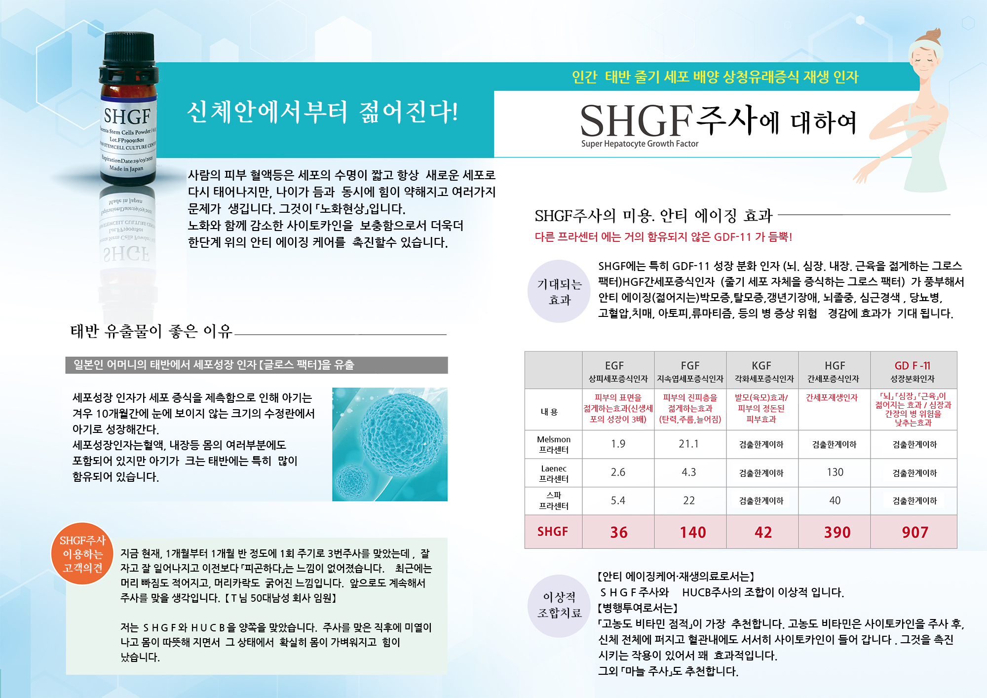 SHGF/HUCB