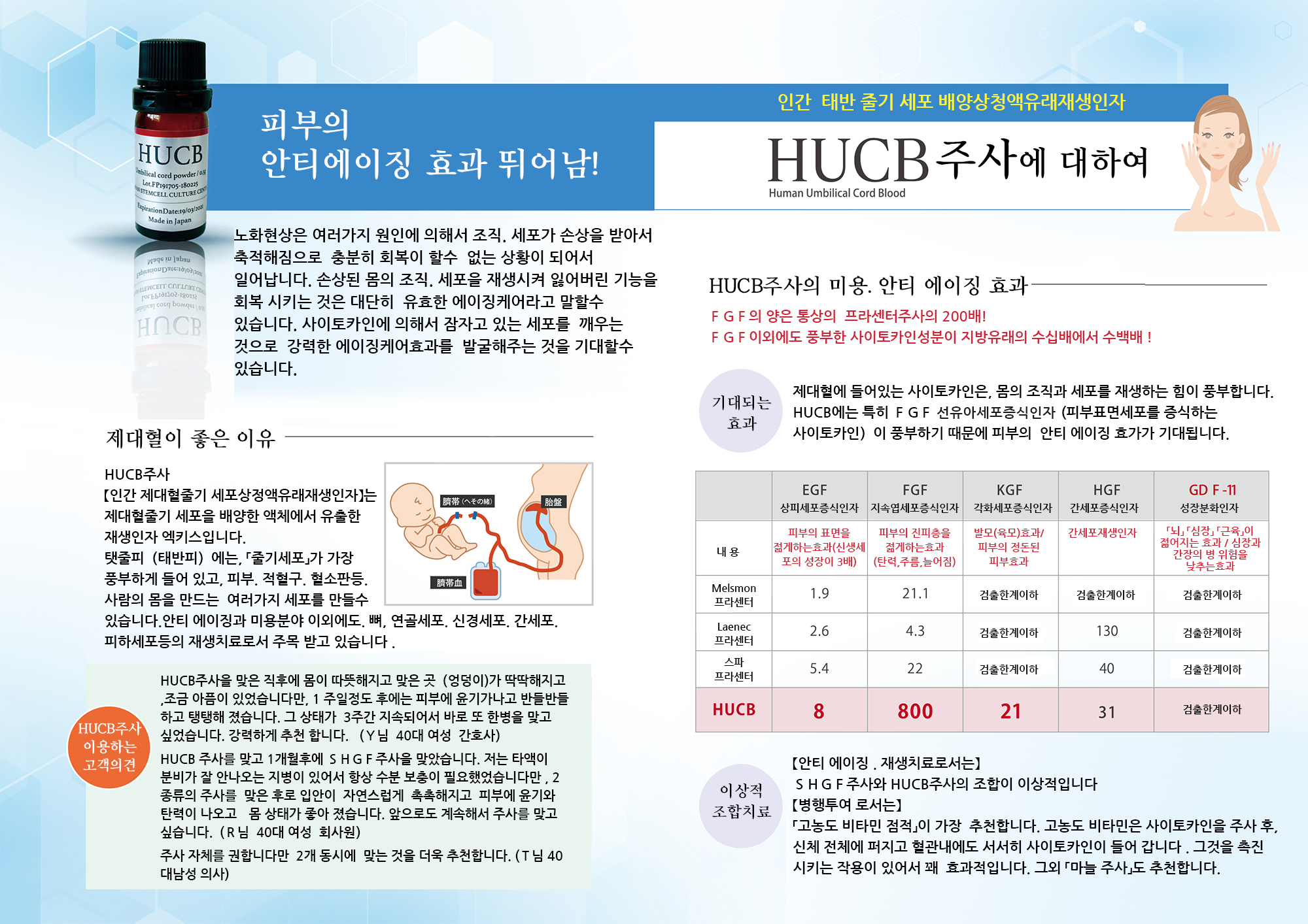 SHGF/HUCB